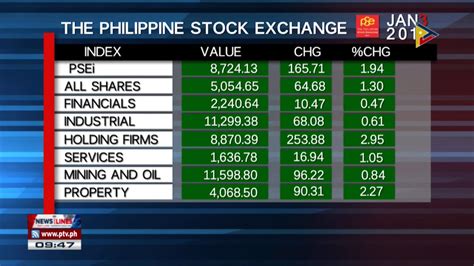 philippine stock market today.